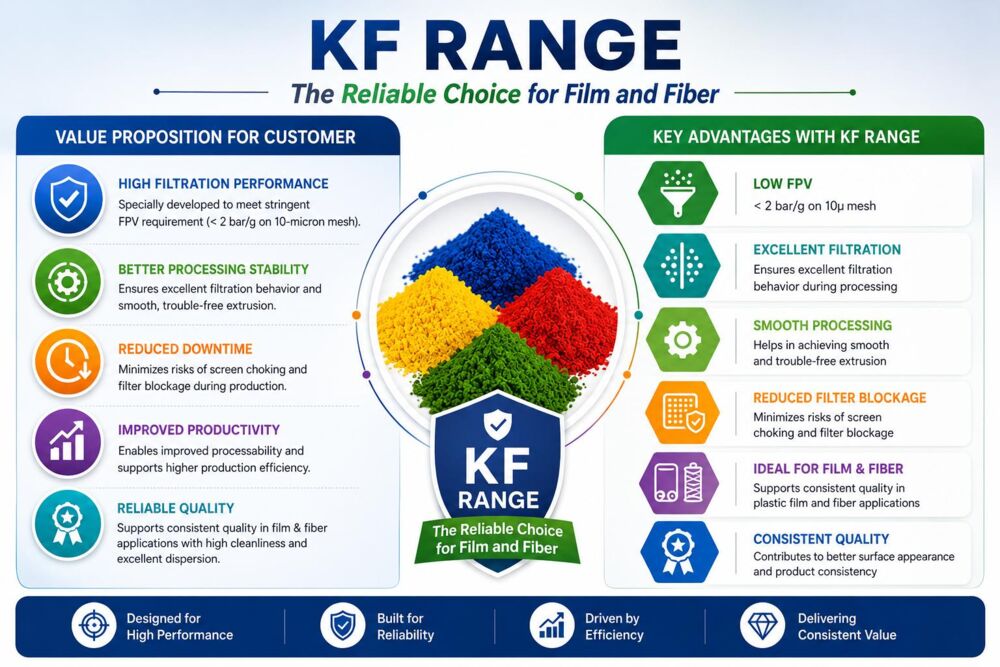 KF Range