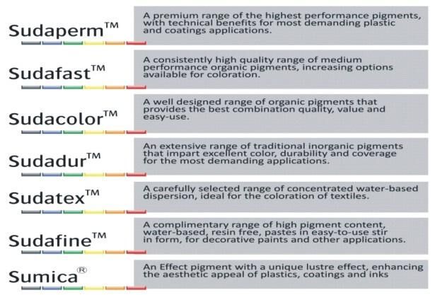 Sudarshan's Product Ranges