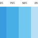 Sudafast Blue